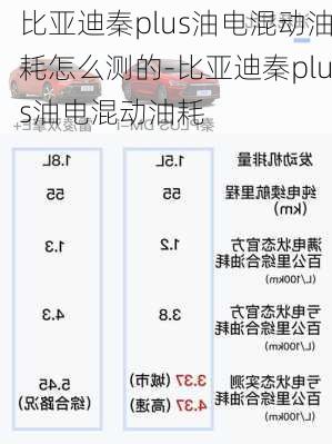 比亚迪秦plus油电混动油耗怎么测的-比亚迪秦plus油电混动油耗