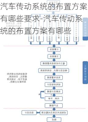 汽车传动系统的布置方案有哪些要求-汽车传动系统的布置方案有哪些