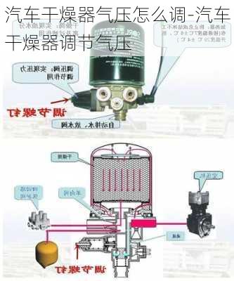 汽车干燥器气压怎么调-汽车干燥器调节气压