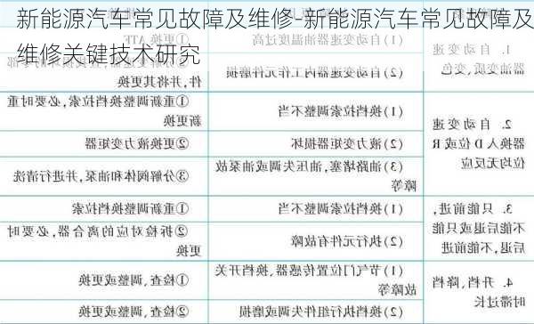 新能源汽车常见故障及维修-新能源汽车常见故障及维修关键技术研究