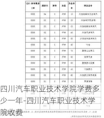 四川汽车职业技术学院学费多少一年-四川汽车职业技术学院收费