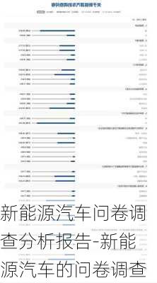 新能源汽车问卷调查分析报告-新能源汽车的问卷调查