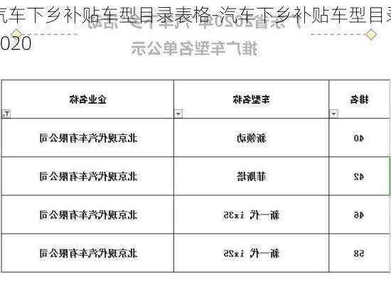 汽车下乡补贴车型目录表格-汽车下乡补贴车型目录2020