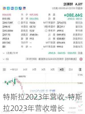 特斯拉2023年营收-特斯拉2023年营收增长