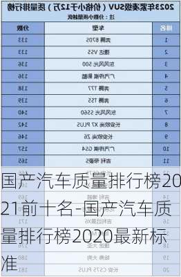 国产汽车质量排行榜2021前十名-国产汽车质量排行榜2020最新标准