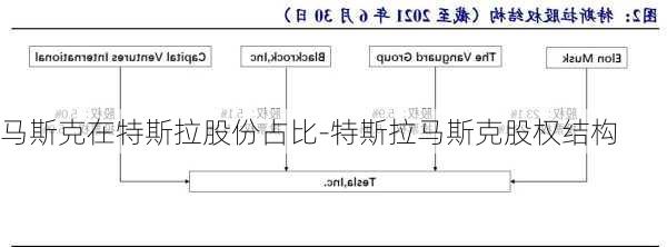 马斯克在特斯拉股份占比-特斯拉马斯克股权结构