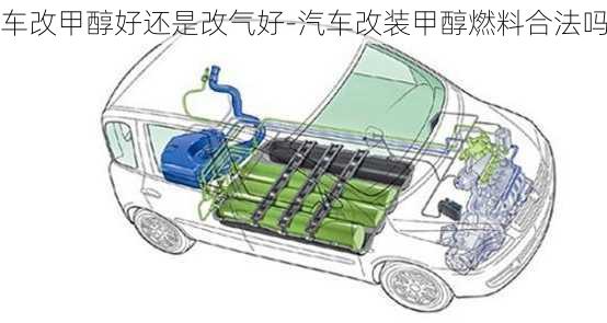 车改甲醇好还是改气好-汽车改装甲醇燃料合法吗