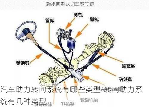 汽车助力转向系统有哪些类型-转向助力系统有几种类型