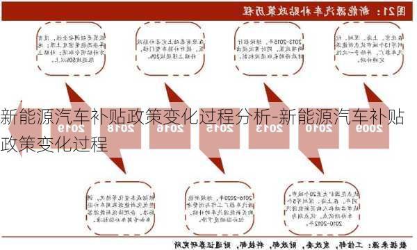 新能源汽车补贴政策变化过程分析-新能源汽车补贴政策变化过程