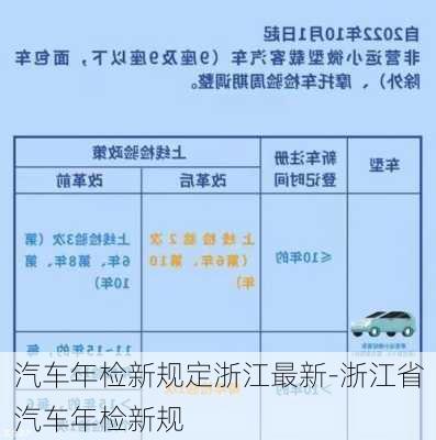 汽车年检新规定浙江最新-浙江省汽车年检新规