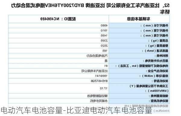 电动汽车电池容量-比亚迪电动汽车电池容量