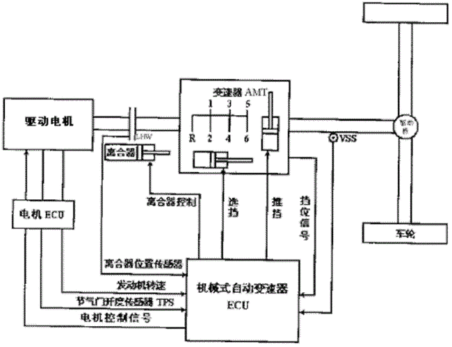 自动挡汽车换挡原理-自动挡汽车换挡原理