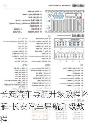 长安汽车导航升级教程图解-长安汽车导航升级教程