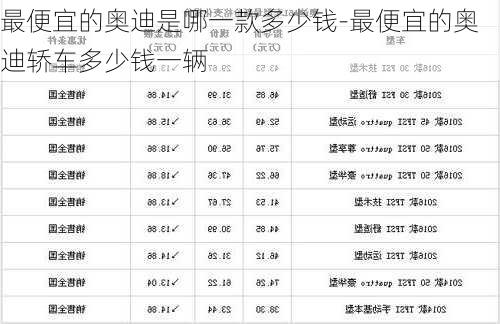 最便宜的奥迪是哪一款多少钱-最便宜的奥迪轿车多少钱一辆