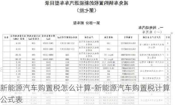 新能源汽车购置税怎么计算-新能源汽车购置税计算公式表