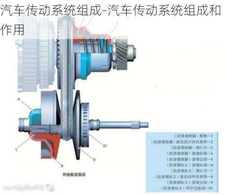 汽车传动系统组成-汽车传动系统组成和作用