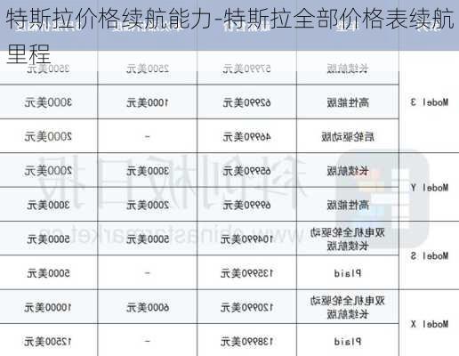 特斯拉价格续航能力-特斯拉全部价格表续航里程