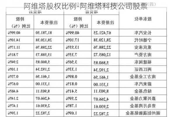 阿维塔股权比例-阿维塔科技公司股票