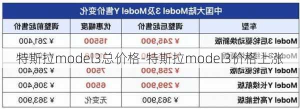 特斯拉model3总价格-特斯拉model3价格上涨