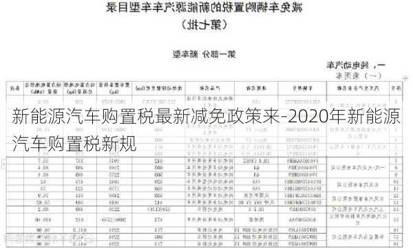 新能源汽车购置税最新减免政策来-2020年新能源汽车购置税新规