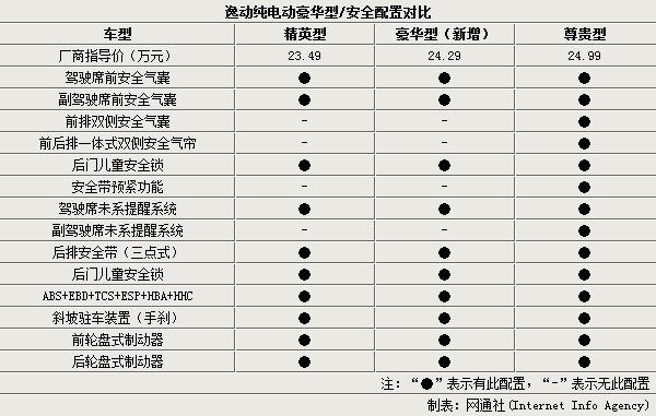 长安汽车新能源电车价格-长安汽车新能源电车价格表