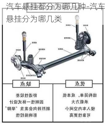 汽车悬挂都分为哪几种-汽车悬挂分为哪几类