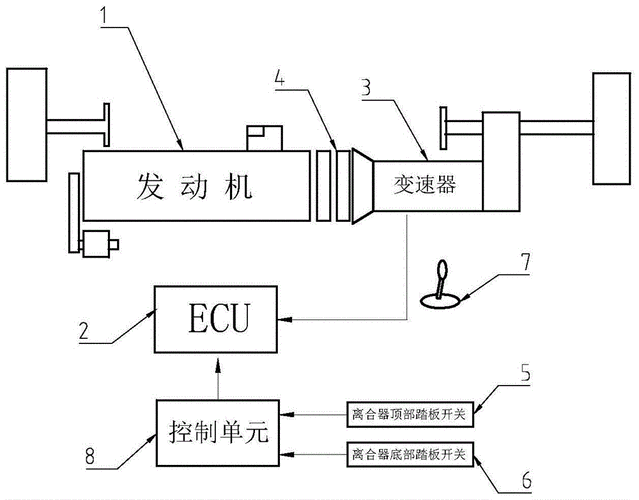 汽车电子加速器的作用是什么呢-电子加速器的加速原理