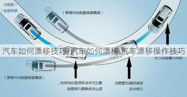 汽车如何漂移技巧-汽车如何漂移 汽车漂移操作技巧