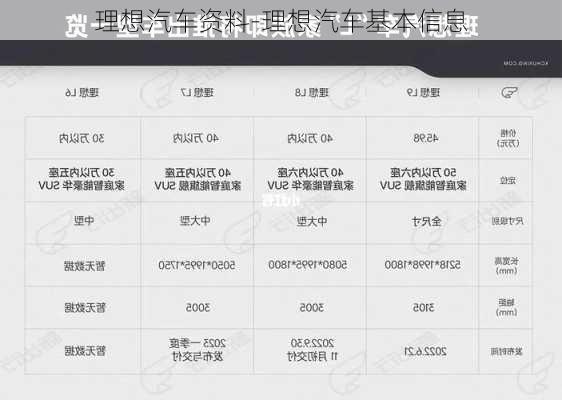 理想汽车资料-理想汽车基本信息