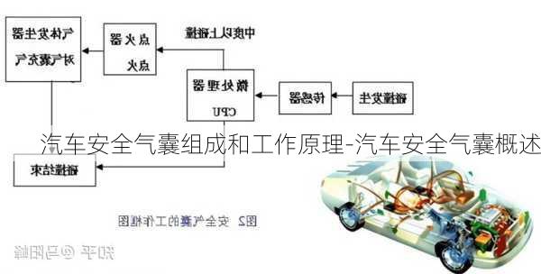 汽车安全气囊组成和工作原理-汽车安全气囊概述