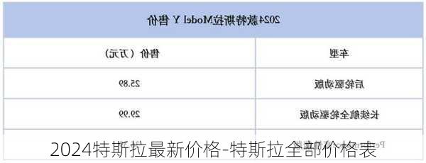 2024特斯拉最新价格-特斯拉全部价格表