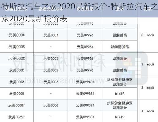 特斯拉汽车之家2020最新报价-特斯拉汽车之家2020最新报价表