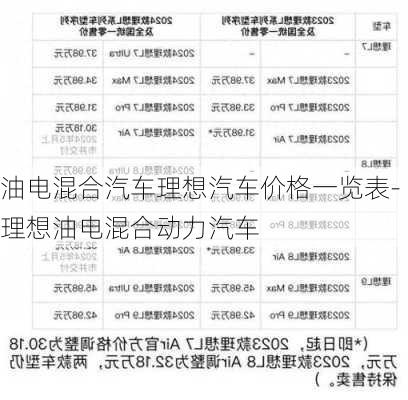 油电混合汽车理想汽车价格一览表-理想油电混合动力汽车