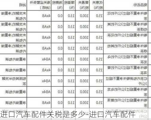 进口汽车配件关税是多少-进口汽车配件