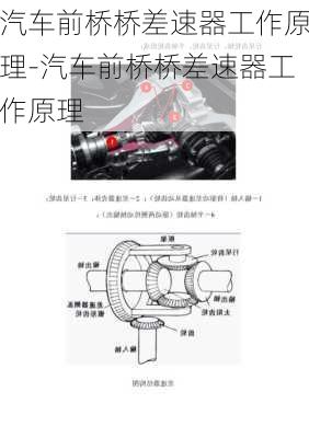 汽车前桥桥差速器工作原理-汽车前桥桥差速器工作原理