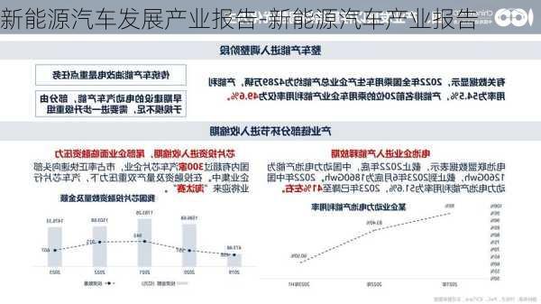 新能源汽车发展产业报告-新能源汽车产业报告