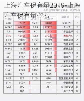 上海汽车保有量2019-上海汽车保有量排名