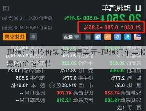 理想汽车股价实时行情美元-理想汽车美股最新价格行情