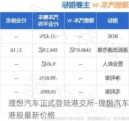 理想汽车正式登陆港交所-理想汽车港股最新价格