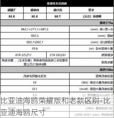 比亚迪海鸥荣耀版和老款区别-比亚迪海鸥尺寸