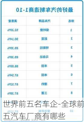 世界前五名车企-全球前五汽车厂商有哪些