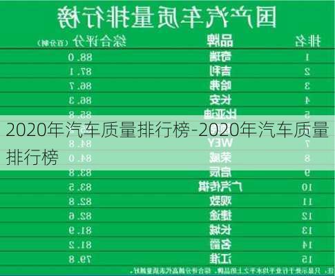 2020年汽车质量排行榜-2020年汽车质量排行榜