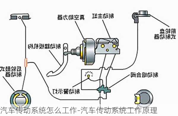 汽车传动系统怎么工作-汽车传动系统工作原理