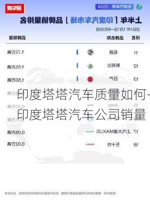 印度塔塔汽车质量如何-印度塔塔汽车公司销量