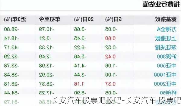 长安汽车股票吧股吧-长安汽车 股票吧