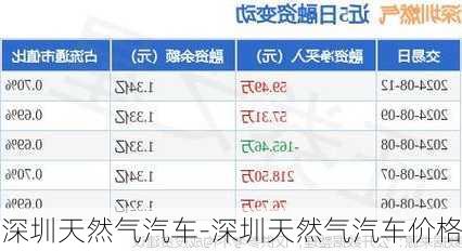 深圳天然气汽车-深圳天然气汽车价格