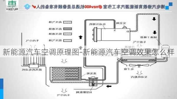 新能源汽车空调原理图-新能源汽车空调效果怎么样