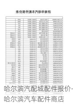 哈尔滨汽配城配件报价-哈尔滨汽车配件商店