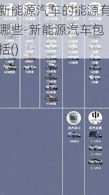 新能源汽车的能源有哪些-新能源汽车包括()