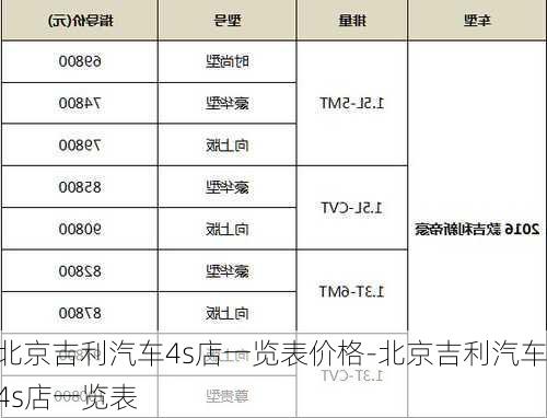 北京吉利汽车4s店一览表价格-北京吉利汽车4s店一览表